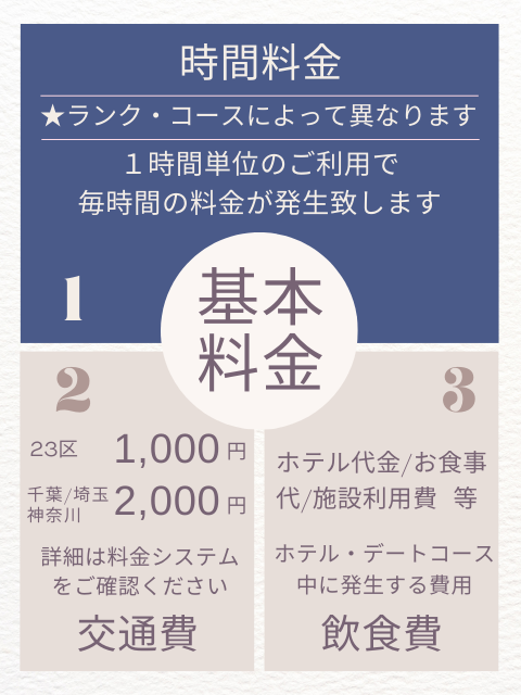 基本料金